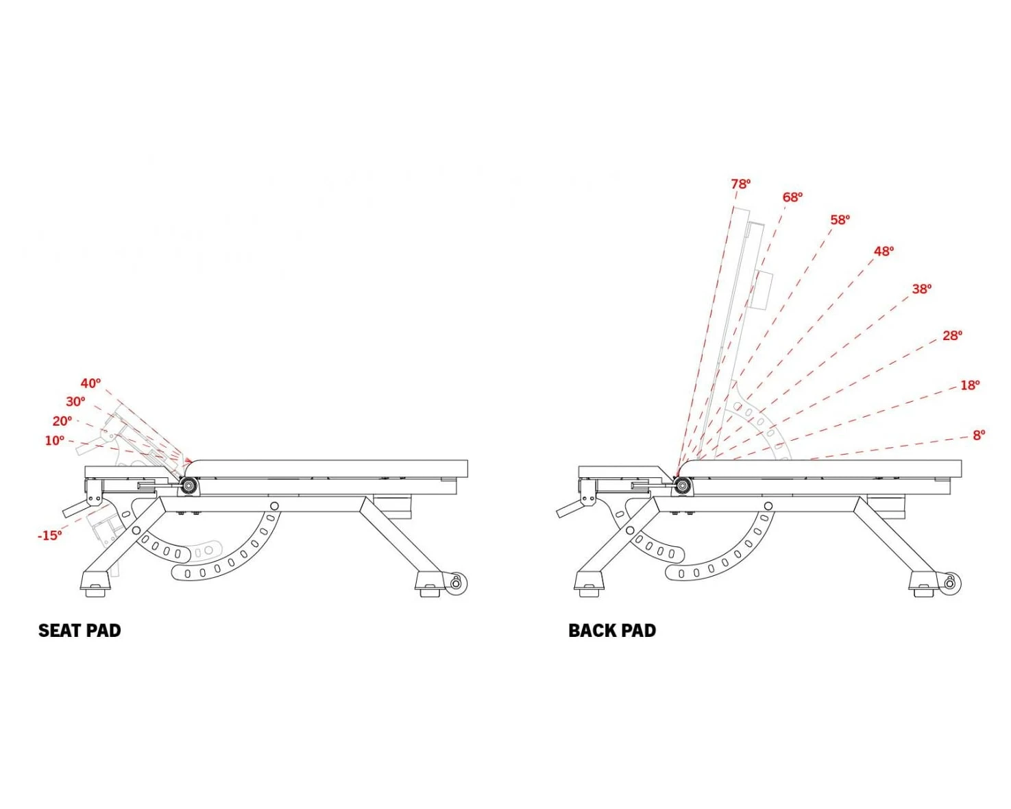 Rogue Fitness AB-2 Adjustable Bench - Image 5